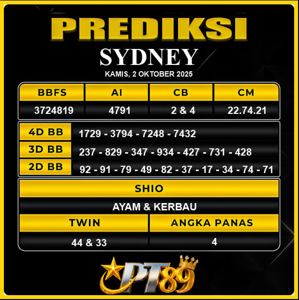 PREDIKSI TOGEL PT89	