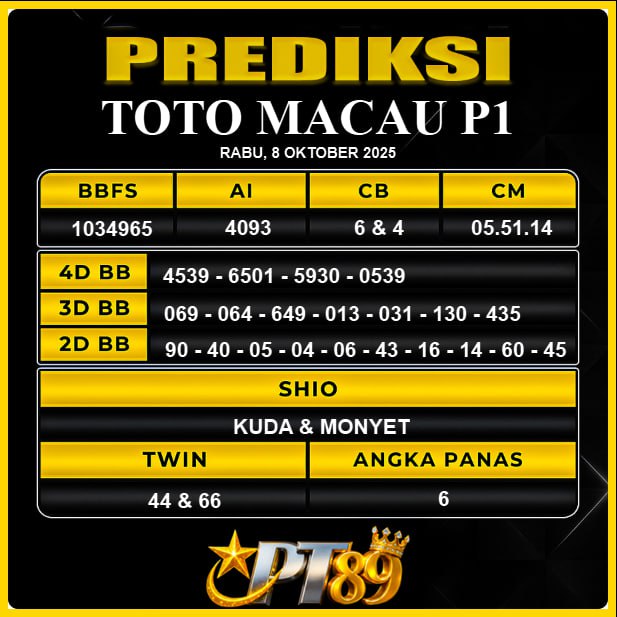 PREDIKSI TOGEL PT89	