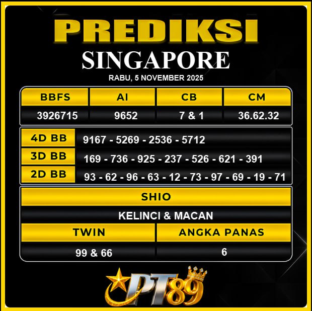 PREDIKSI TOGEL PT89	