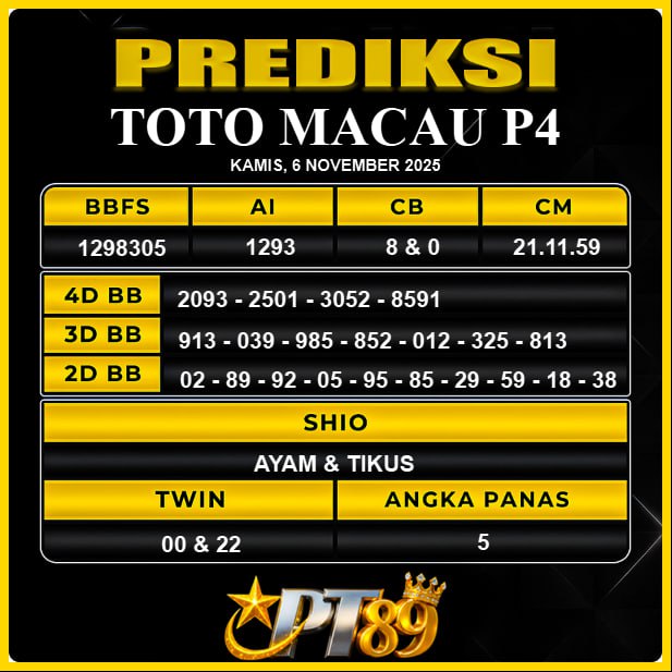 PREDIKSI TOGEL PT89	