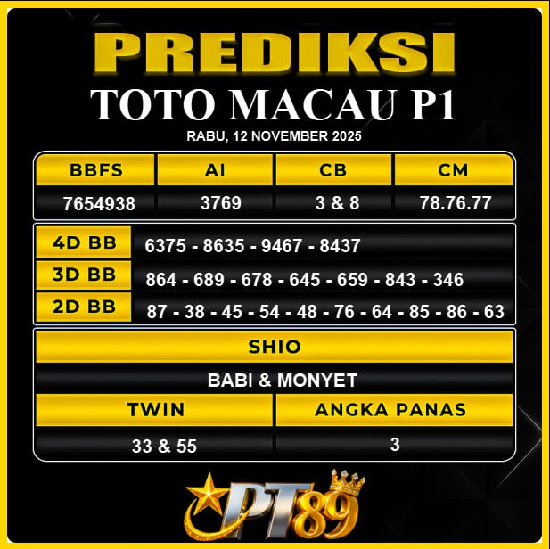 PREDIKSI TOGEL PT89	