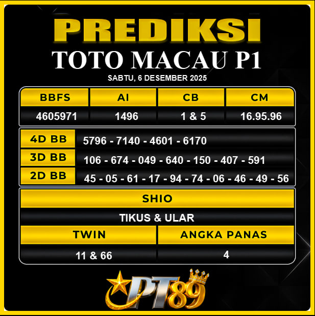 PREDIKSI TOGEL PT89