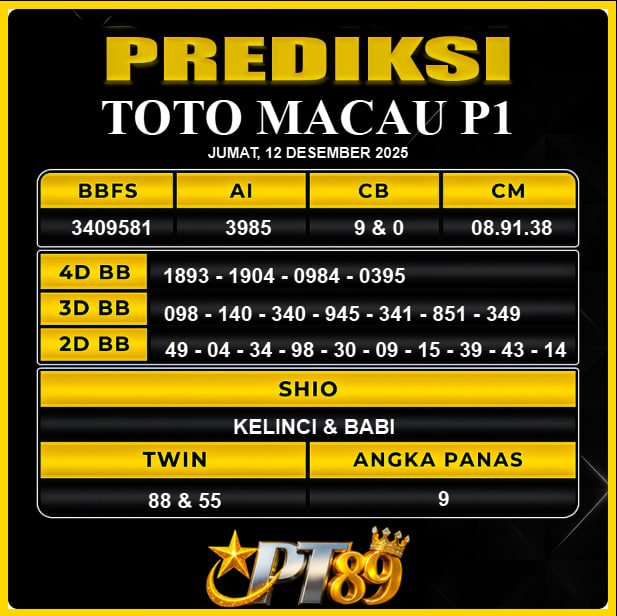 PREDIKSI TOGEL PT89
