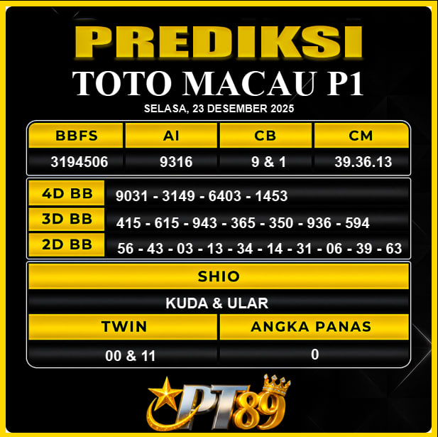 PREDIKSI TOGEL PT89