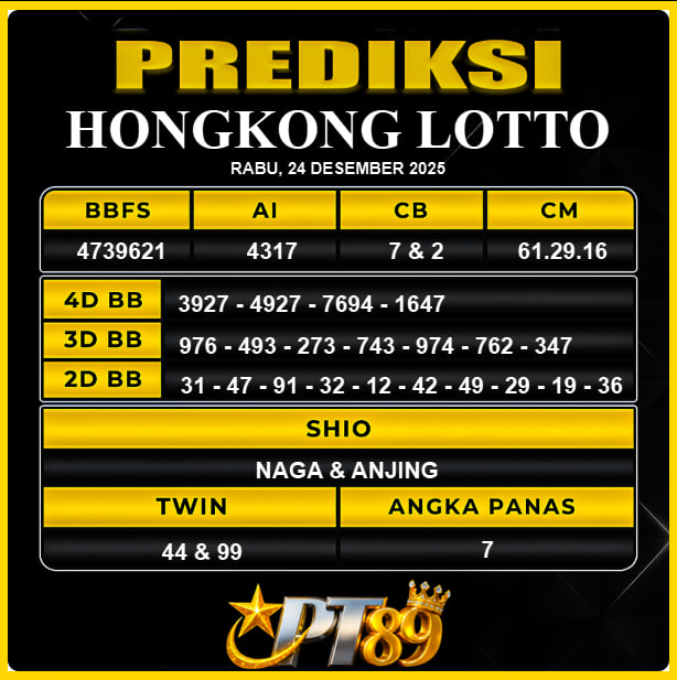 PREDIKSI TOGEL PT89