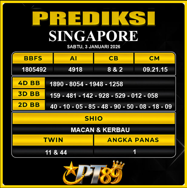 PREDIKSI TOGEL PT89