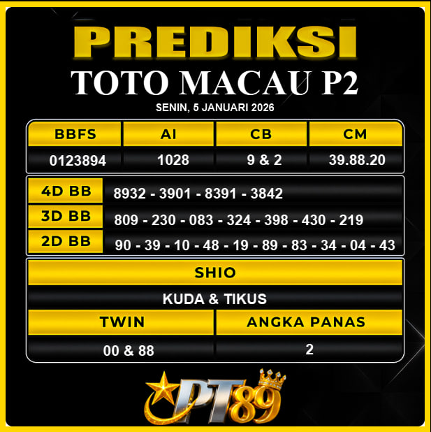 PREDIKSI TOGEL PT89