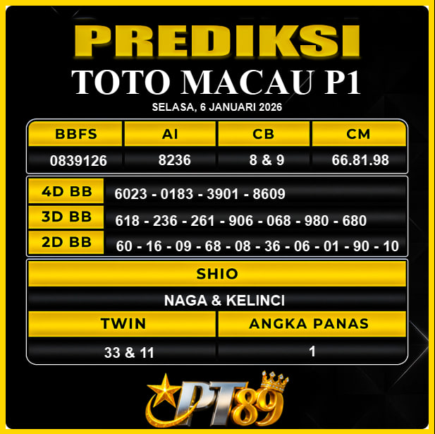 PREDIKSI TOGEL PT89