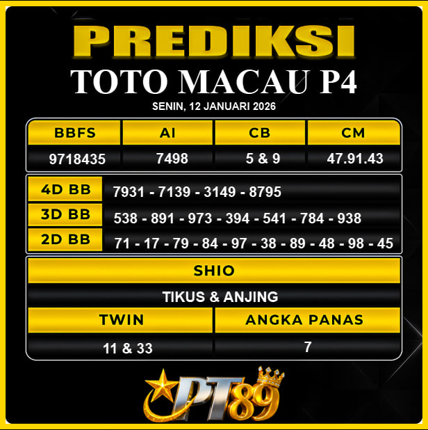 PREDIKSI TOGEL PT89