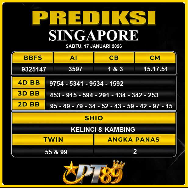 PREDIKSI TOGEL PT89