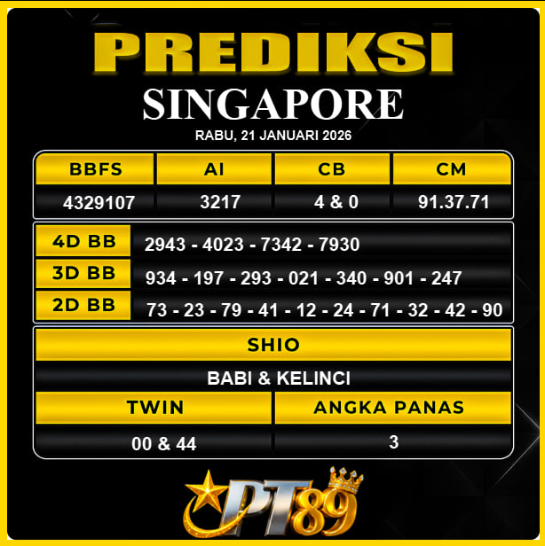 PREDIKSI TOGEL PT89