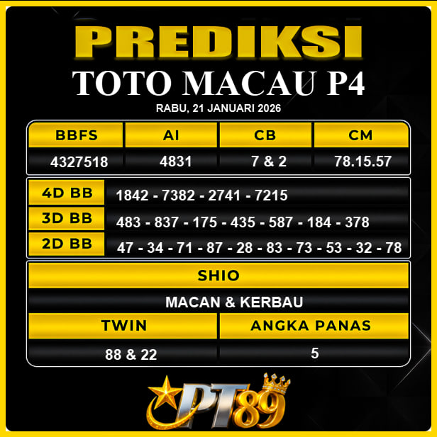 PREDIKSI TOGEL PT89