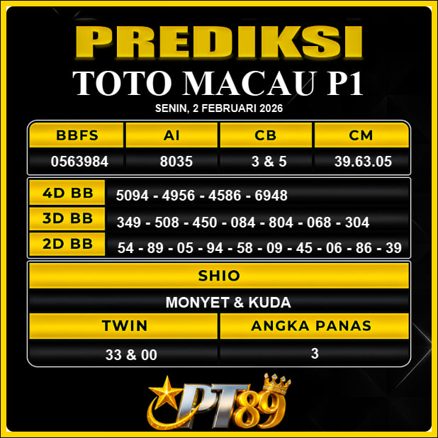 PREDIKSI TOGEL PT89