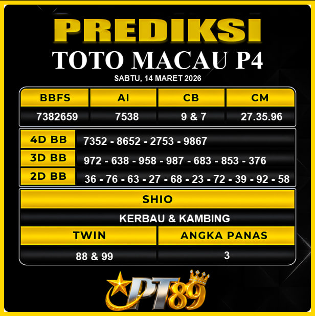 PREDIKSI TOGEL PT89