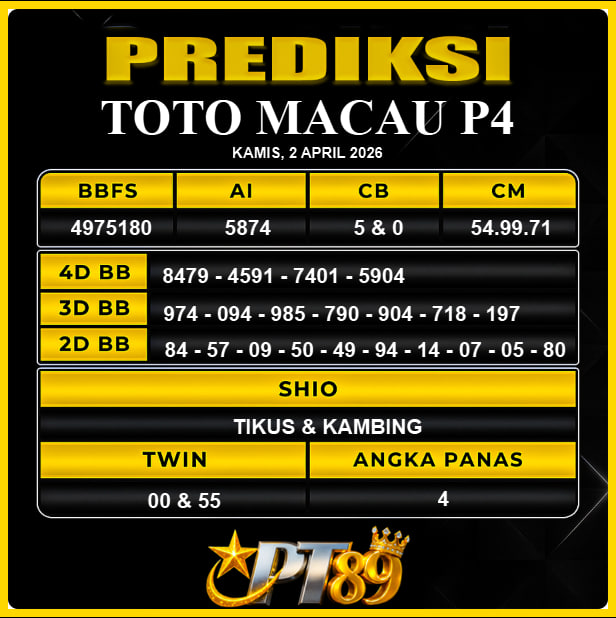 PREDIKSI TOGEL PT89
