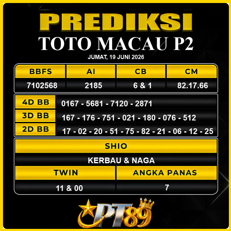PREDIKSI TOGEL PT89