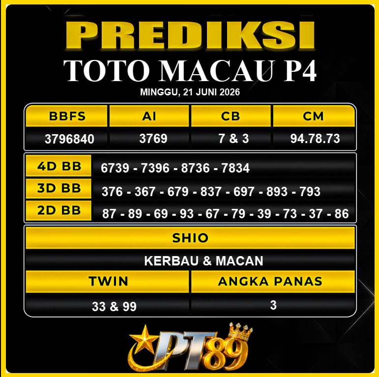 PREDIKSI TOGEL PT89