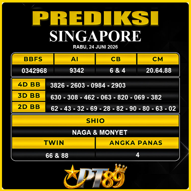 PREDIKSI TOGEL PT89