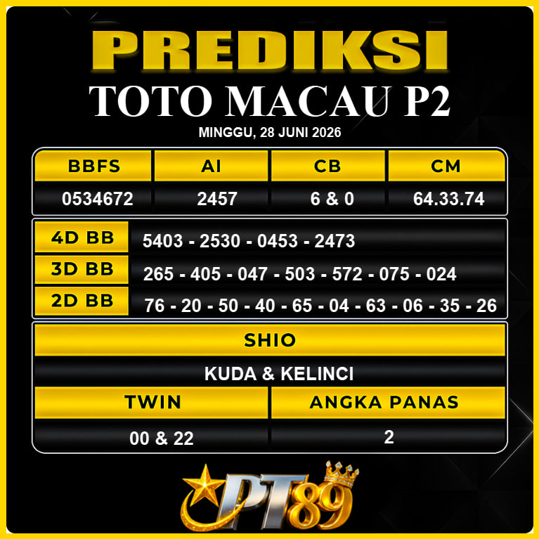 PREDIKSI TOGEL PT89